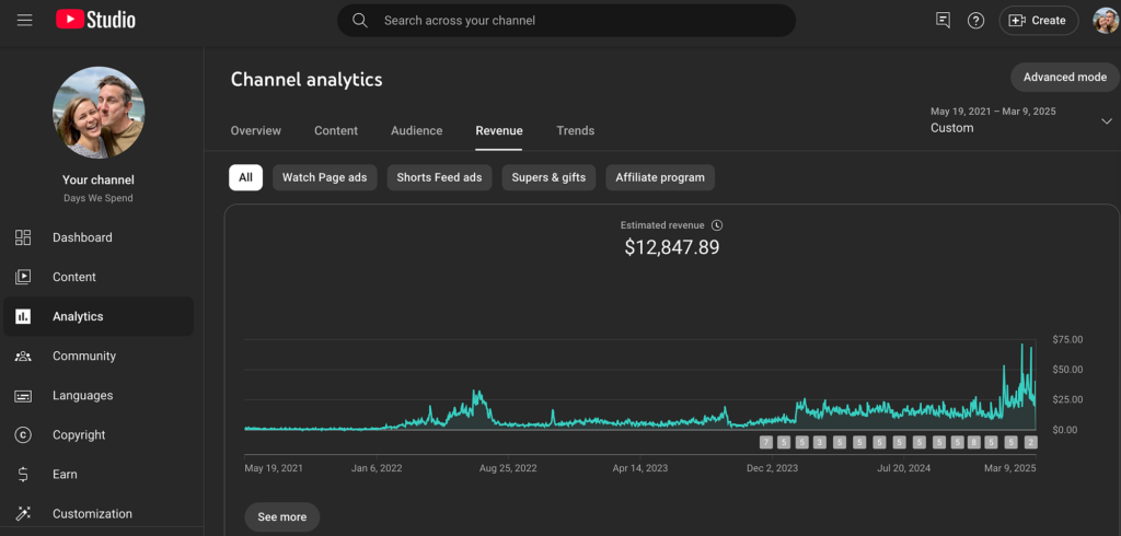 cómo monetizar un canal de youtube