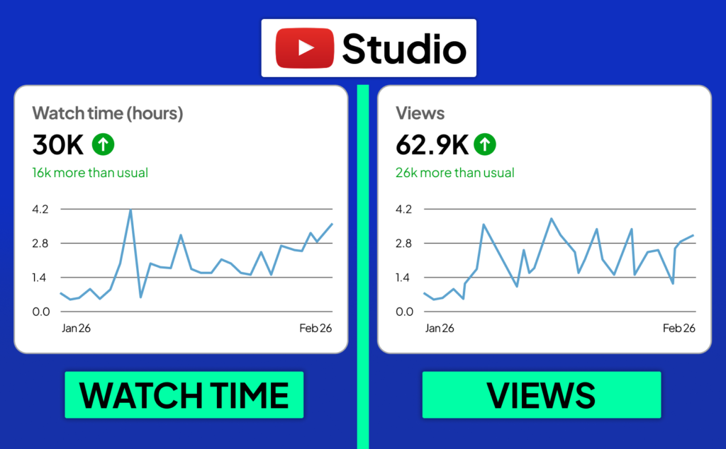 cuánto tarda en crecer un canal youtube faceless