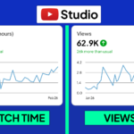 cuánto tarda en crecer un canal youtube faceless