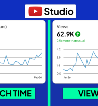 cuánto tarda en crecer un canal youtube faceless