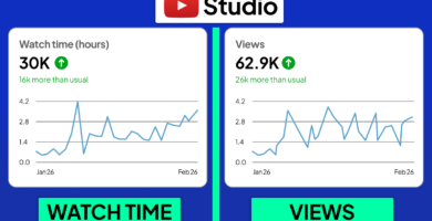 cuánto tarda en crecer un canal youtube faceless