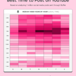 cuantos videos subir a youtube para crecer mas rapido