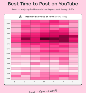 cuantos videos subir a youtube para crecer mas rapido