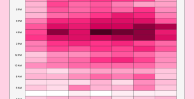 cuantos videos subir a youtube para crecer mas rapido